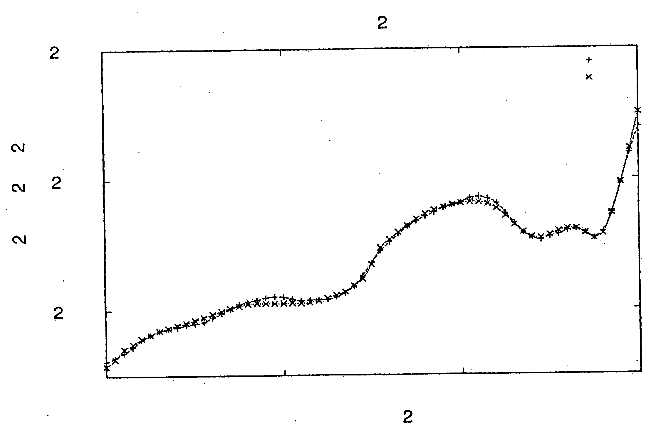 Optical method for determining morphological parameters and physiological properties of tissue