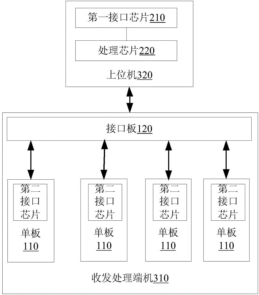 Upper computer, transceiving processing terminal machine and program loading system