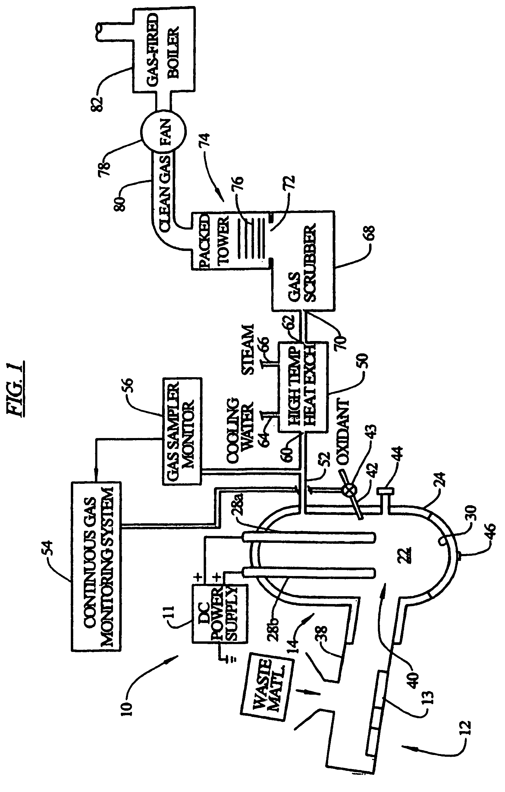 Method and apparatus for plasma gasification of waste materials