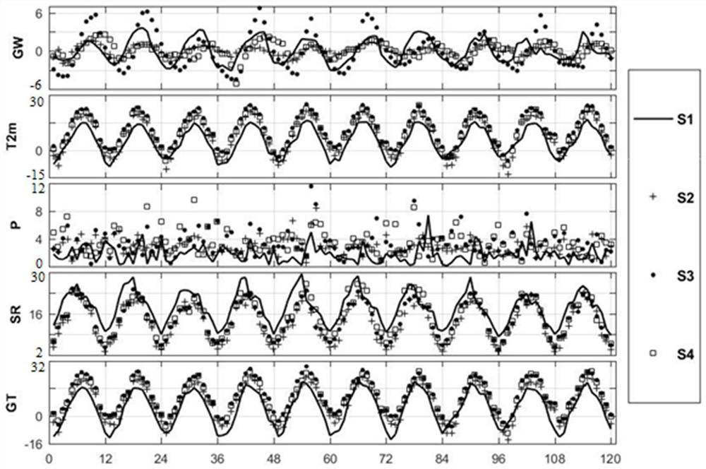 Underground water level change medium and long term forecasting method based on support vector machine binary data assimilation