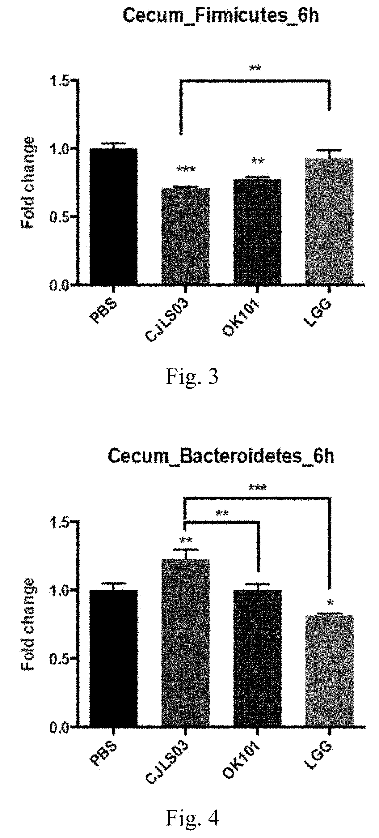 Novel lactobacillus sakei and composition comprising the same