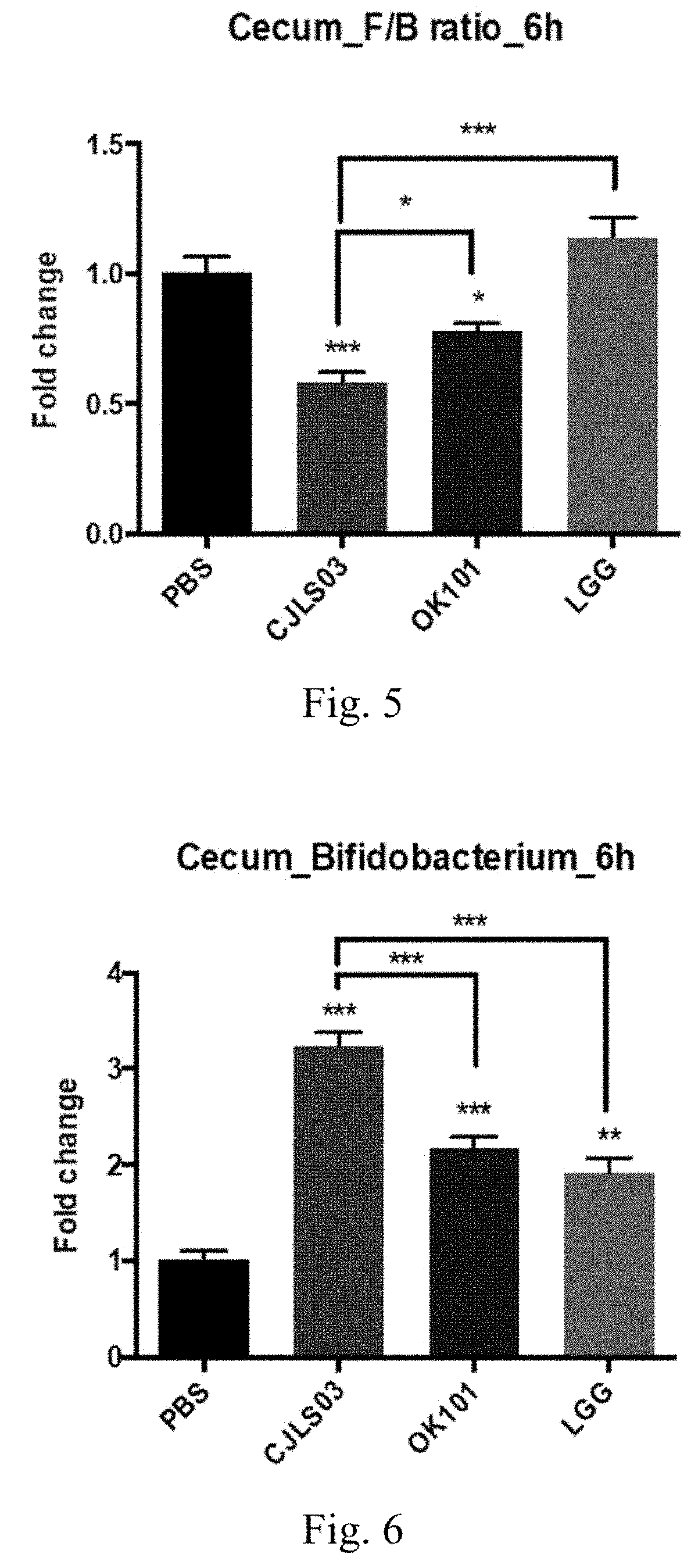 Novel lactobacillus sakei and composition comprising the same