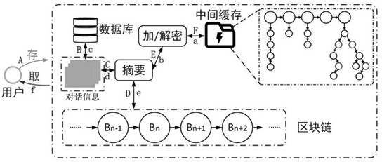 Intention prediction method and device