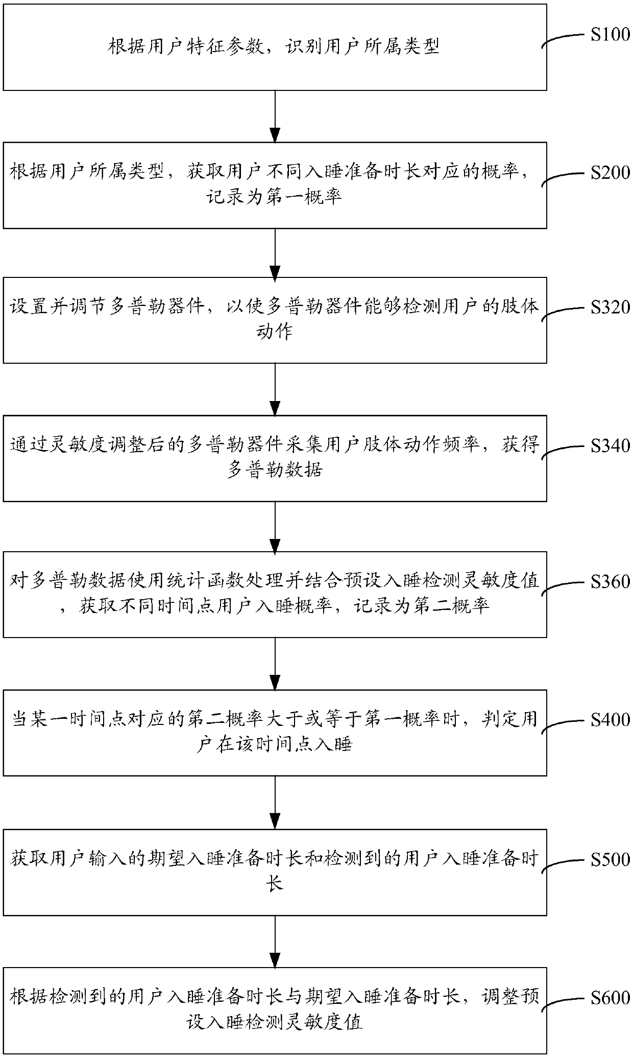 Sleep detection method and system