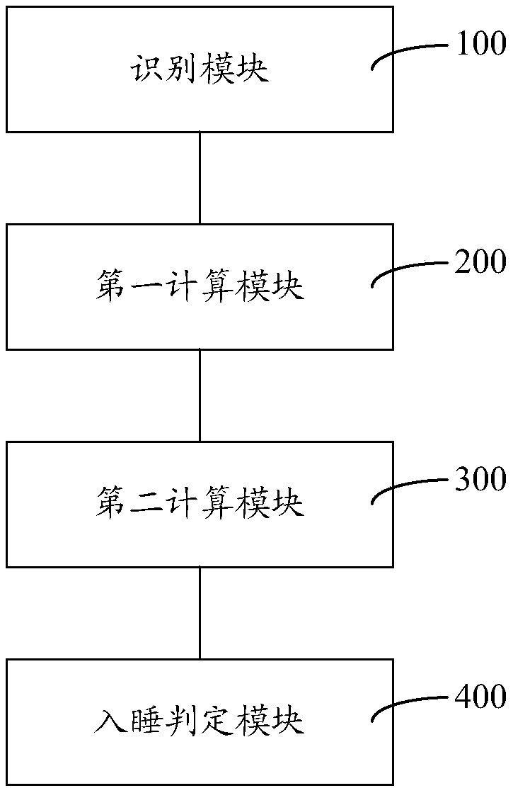 Sleep detection method and system