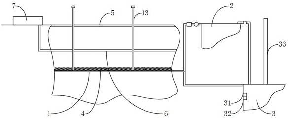 Sand soil fertility promotion circulation system