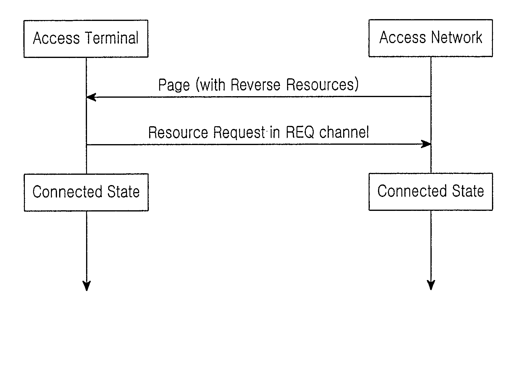 Method and system for efficient connection setup procedure for mobile terminated (MT) calls