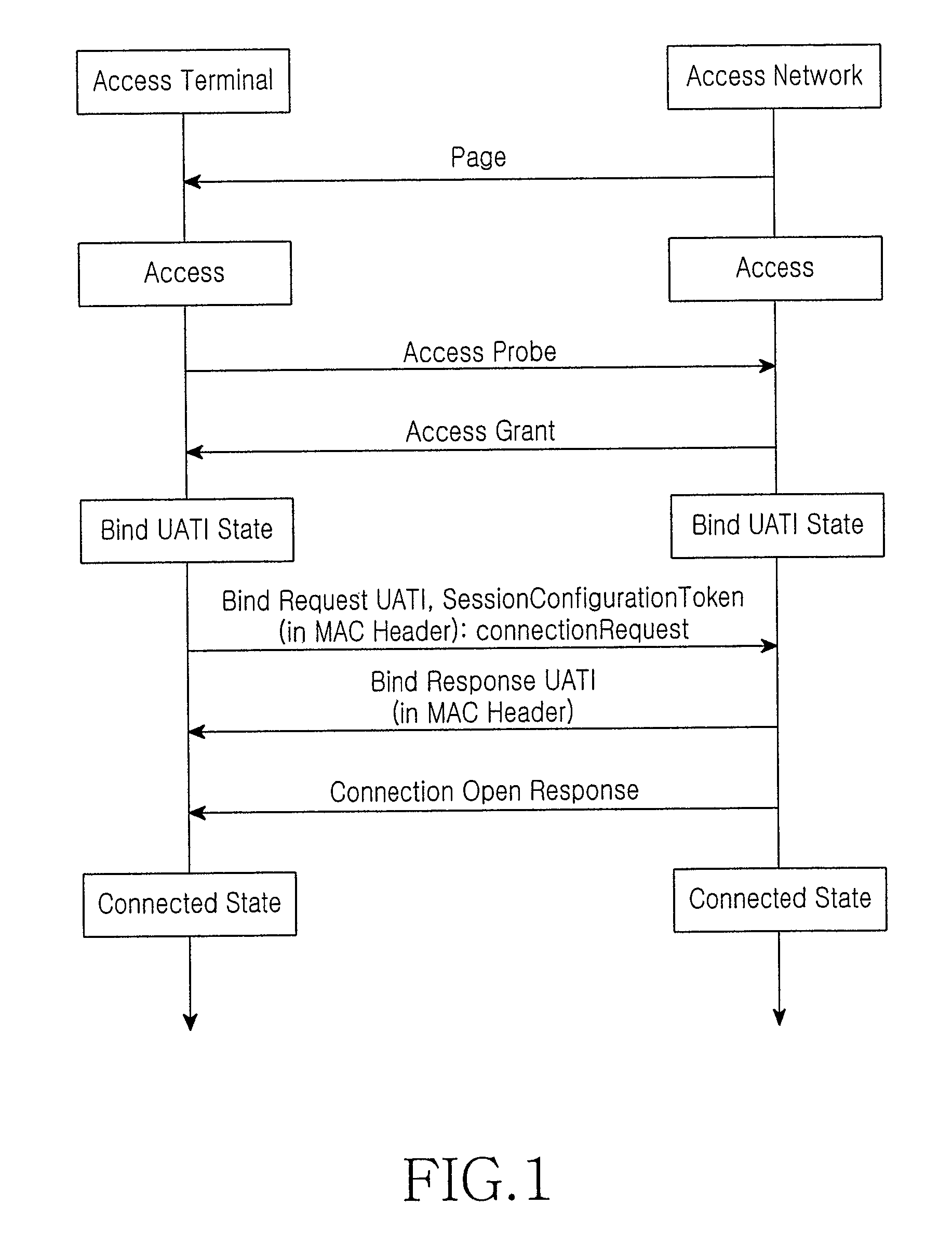 Method and system for efficient connection setup procedure for mobile terminated (MT) calls