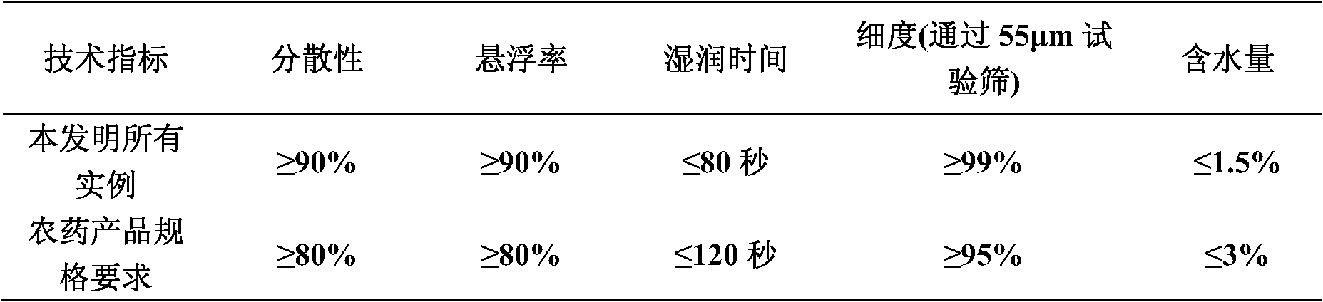 Pesticide composition containing novaluron and pyrethroid compound