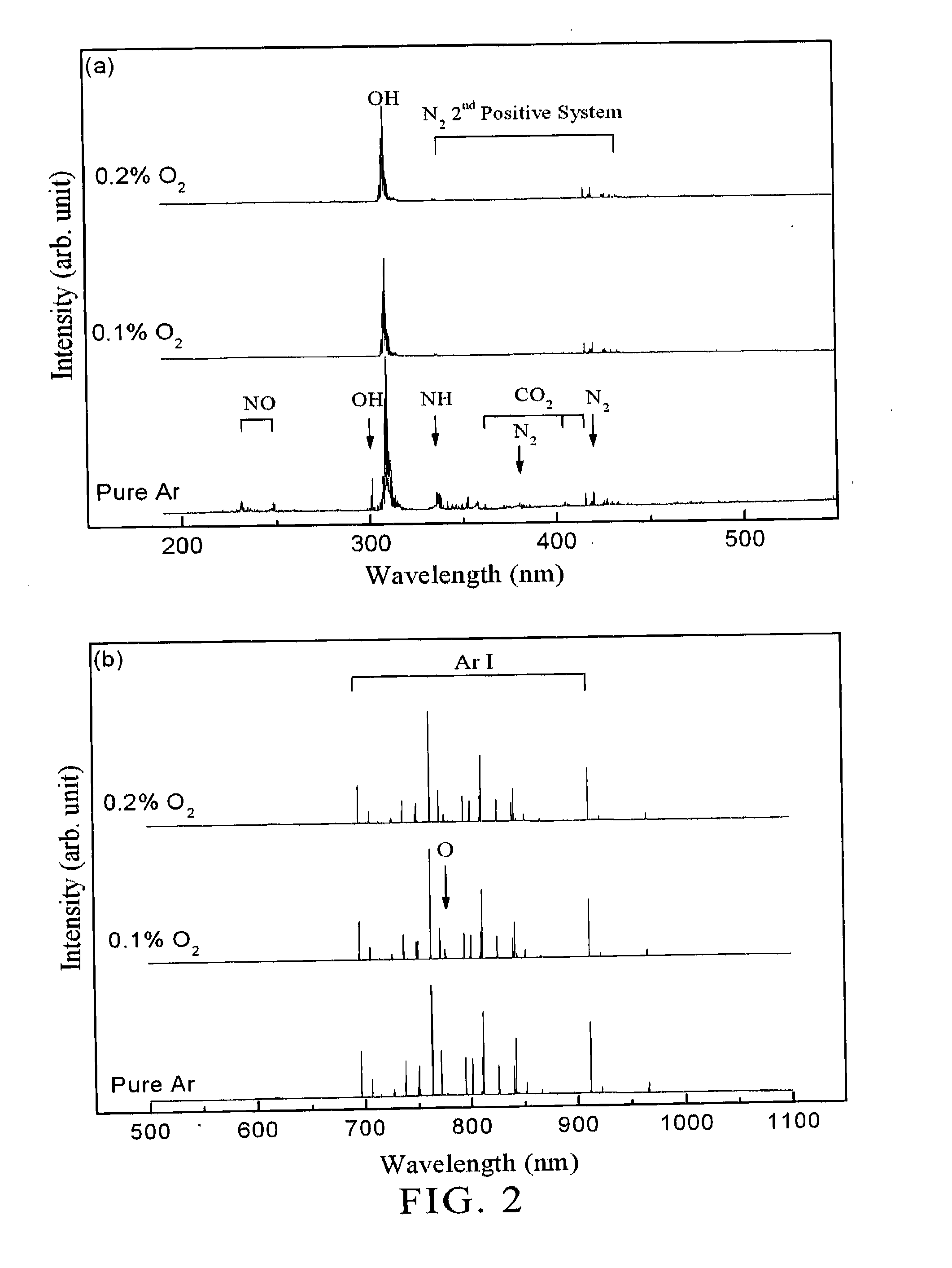 Microplasma source and sterilization system including the same