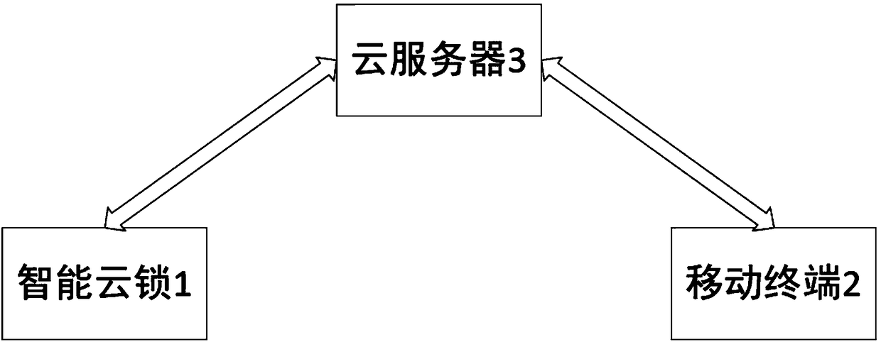 Cloud lock-hidden fingerprint head design method and system