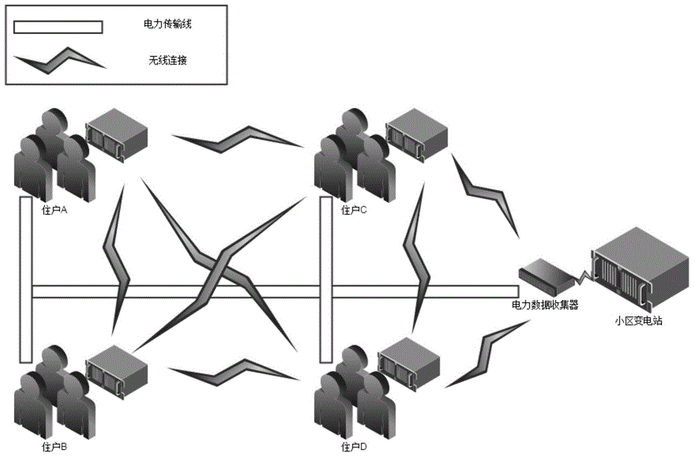 Distributed detection system for illegal power utilization behavior of smart power grid