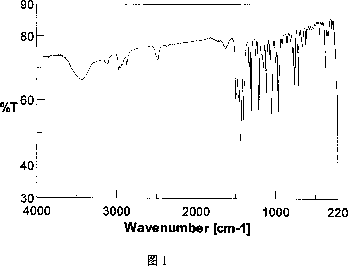 Preparation and structure of novel para-insulin pharmaceutical model compound