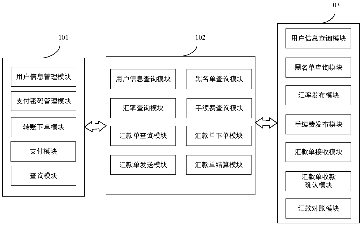 Cross-regional resource transfer method and device, server and storage medium