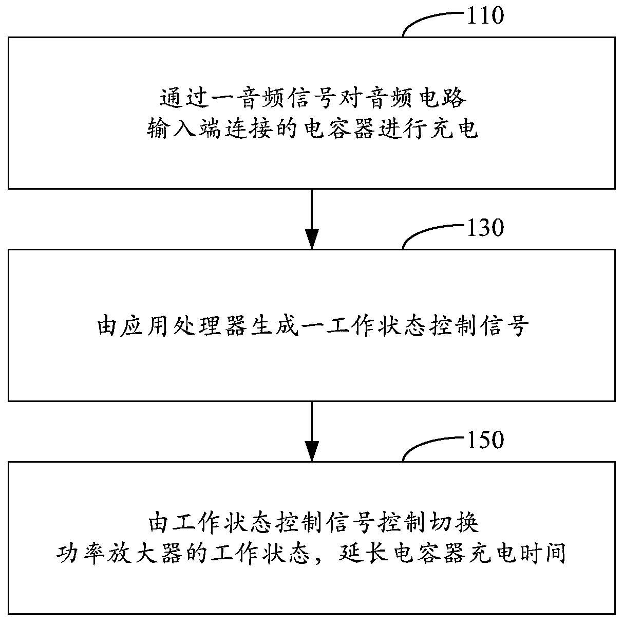 Method and device for eliminating audio noise