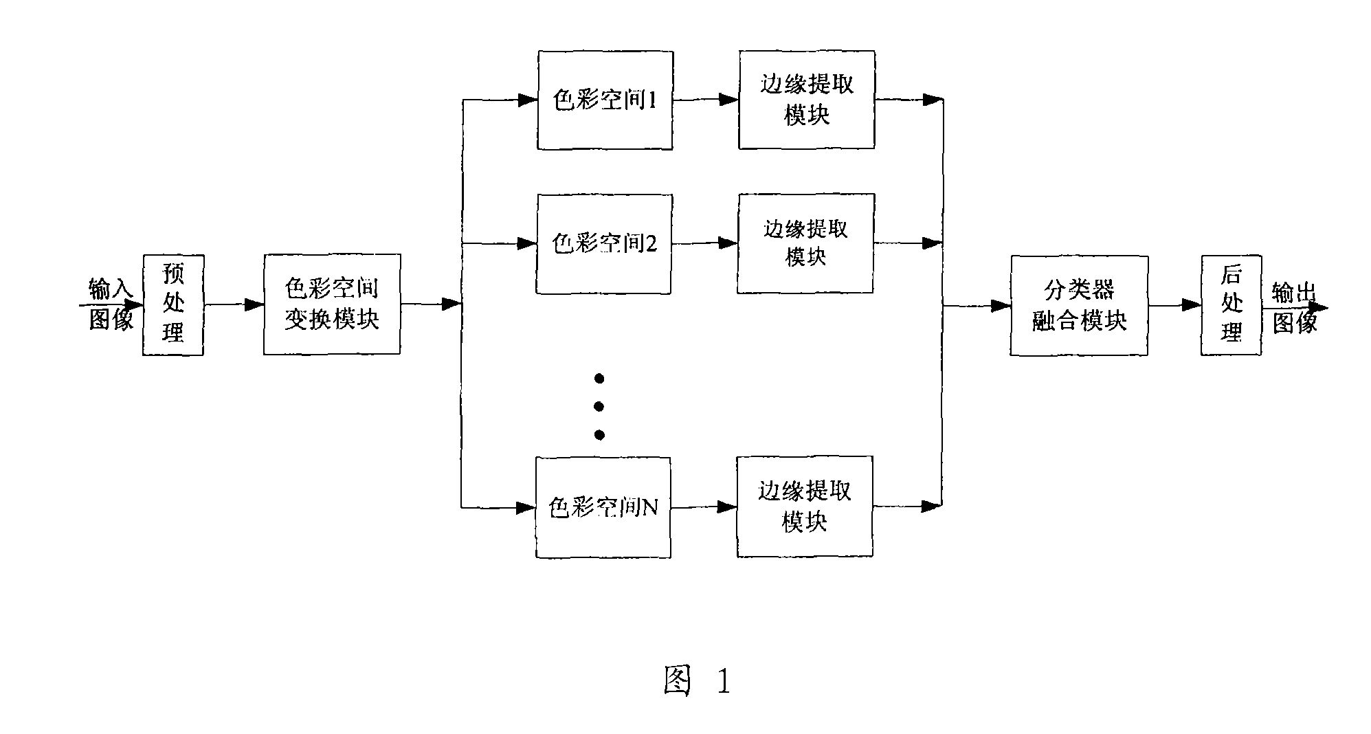 Color image edge detection method and apparatus