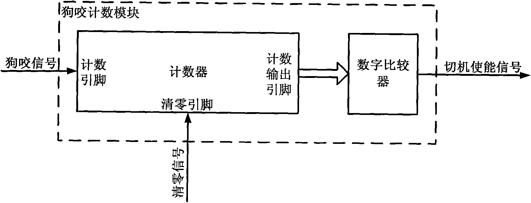 Satellite-borne computer autonomously computer switching system based on field programmable gata array (FPGA)