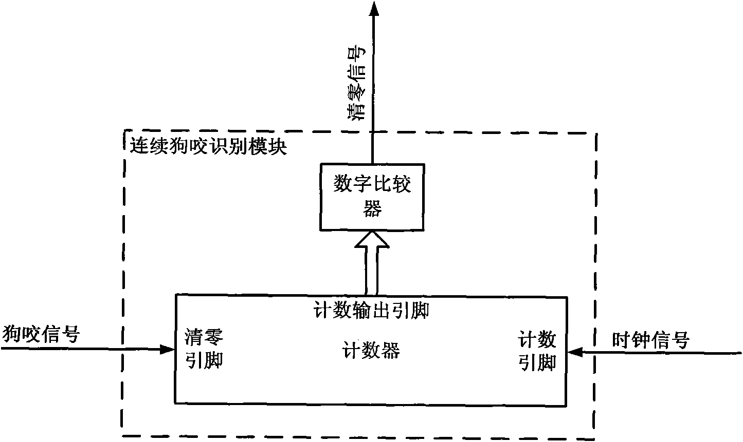 Satellite-borne computer autonomously computer switching system based on field programmable gata array (FPGA)