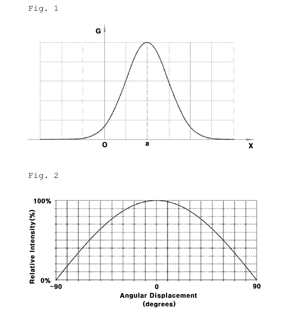 LED light-diffusing lens adopting asymmetric free-form surface expression