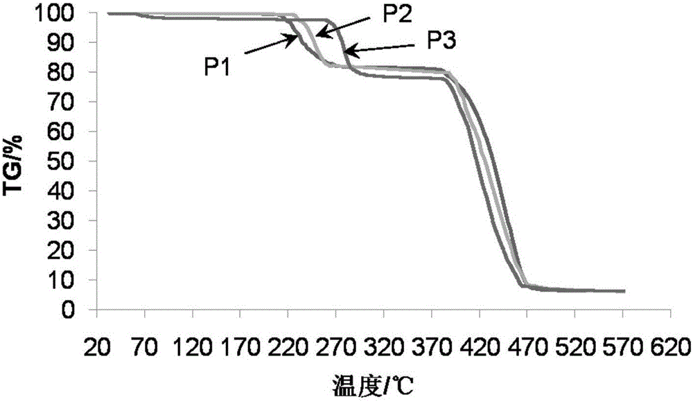 Composite structural phosphorus fire retardant containing poly-DOPO cyclic phosphate and preparation method thereof