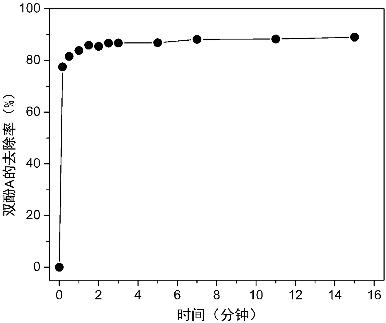 Preparation method for integral material of hierarchical porous structure