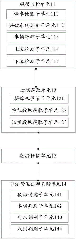 System for detecting illegally operated taxis