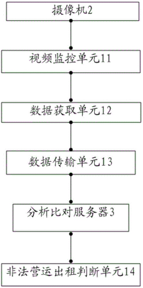 System for detecting illegally operated taxis