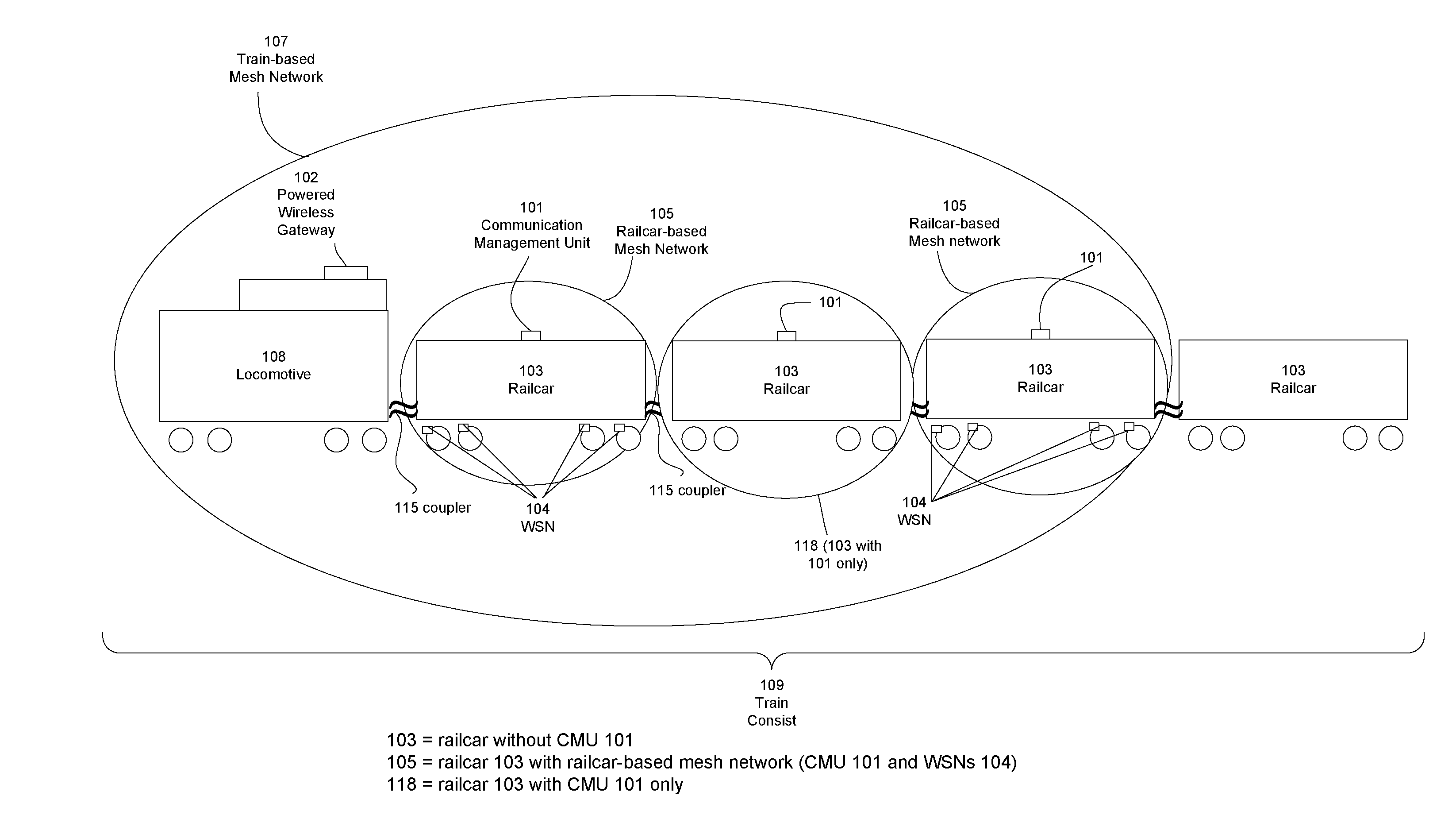 Train and Rail Yard Management System