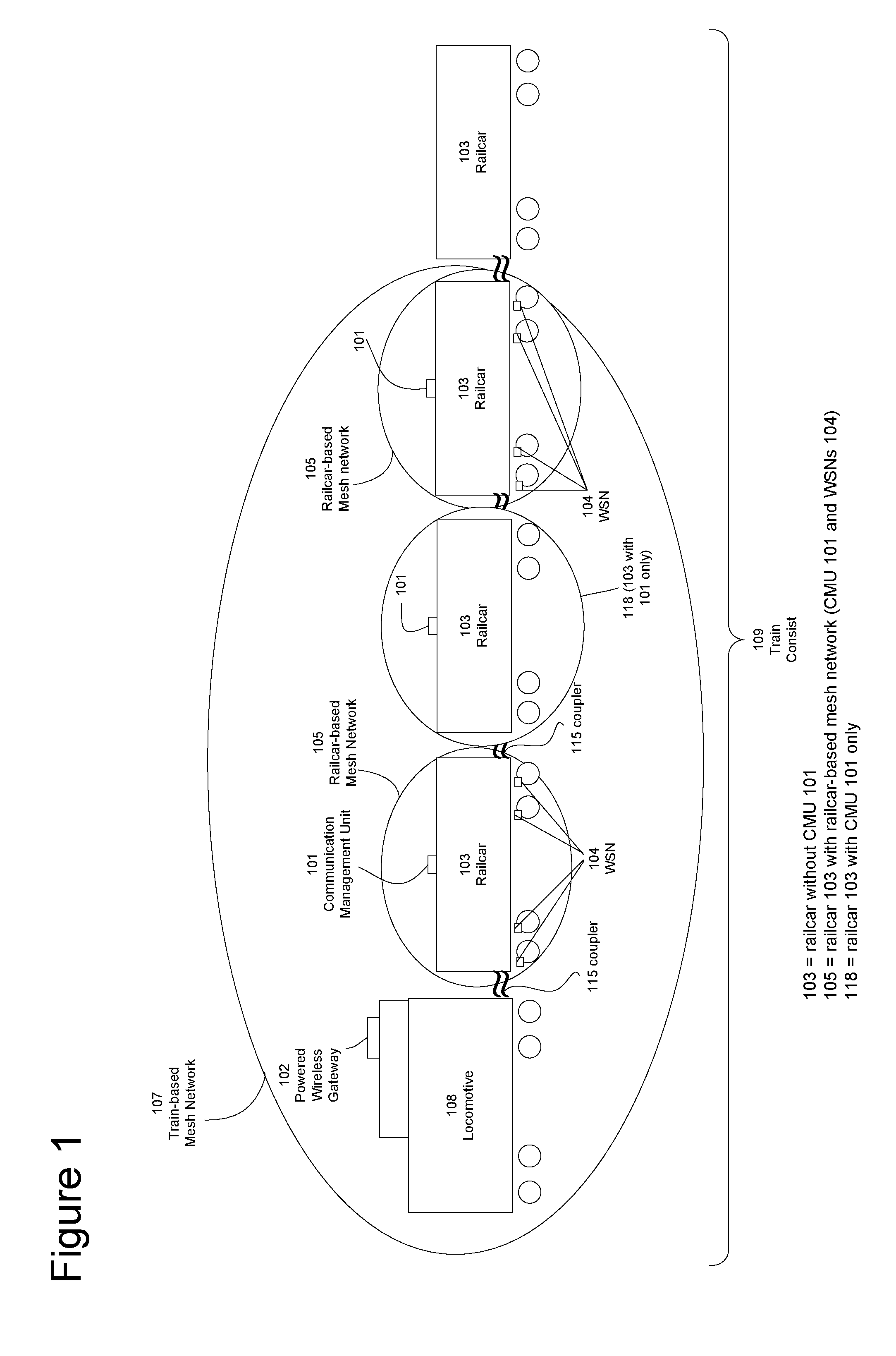 Train and Rail Yard Management System