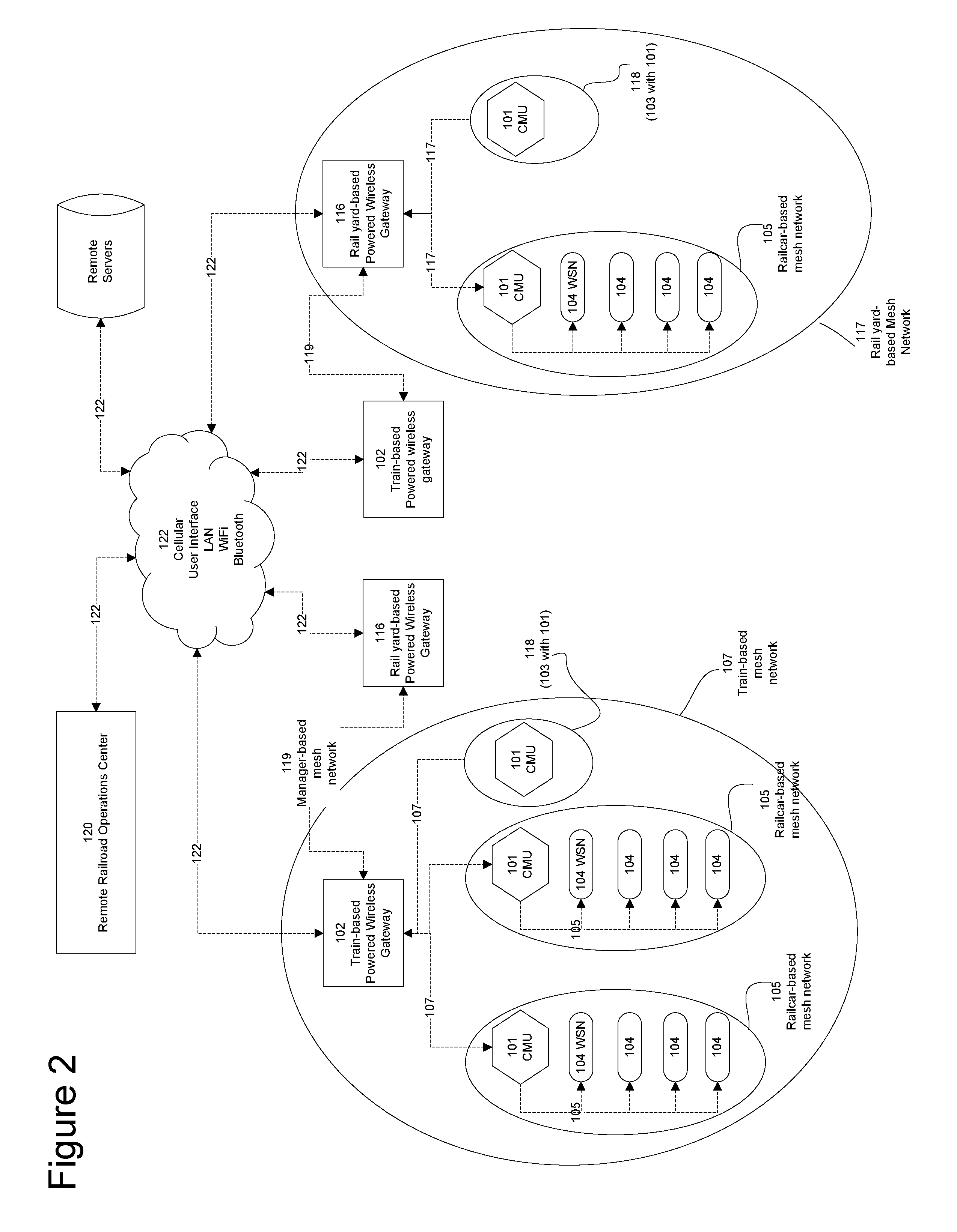 Train and Rail Yard Management System