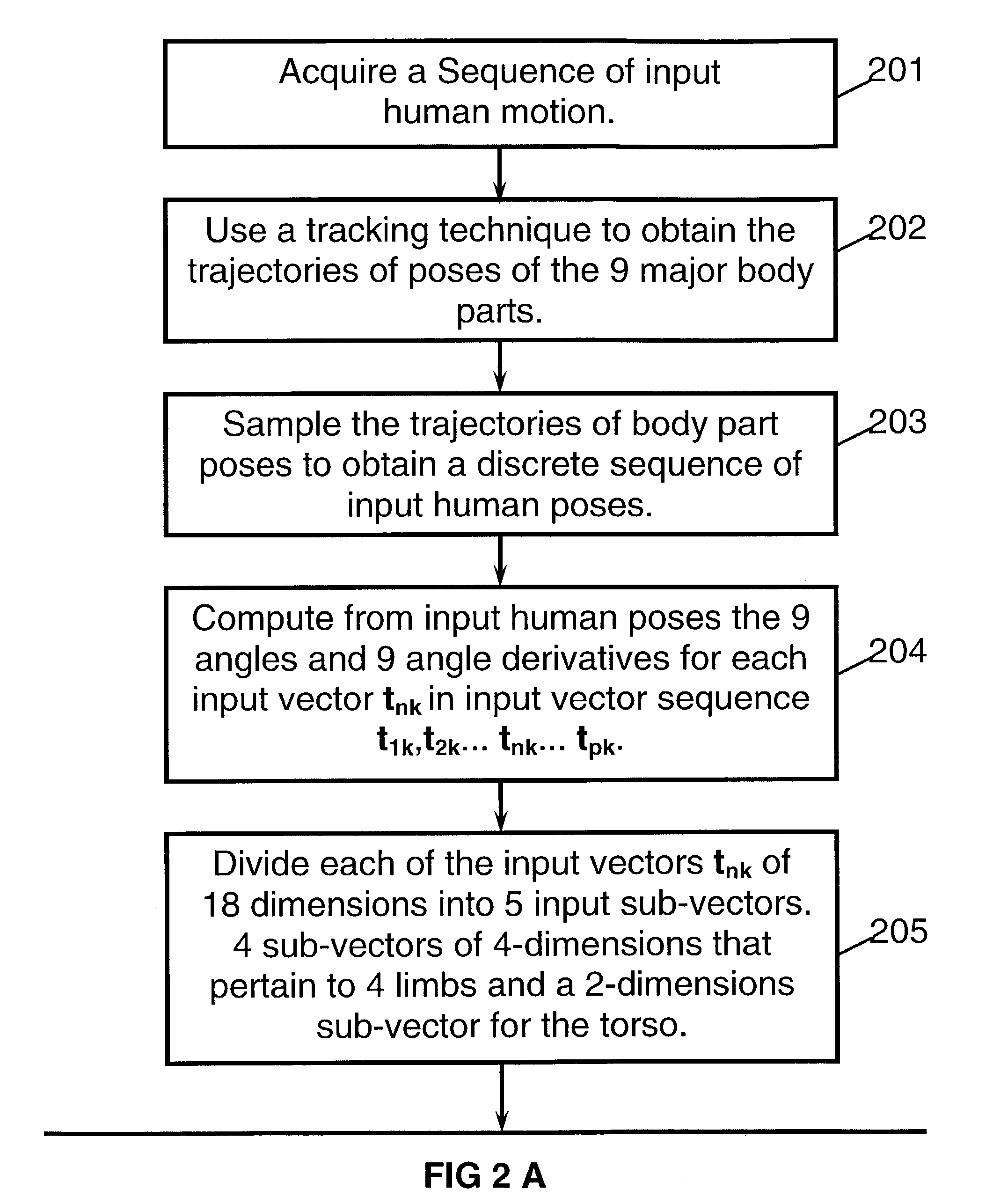 Method of recognition of human motion, vector sequences and speech