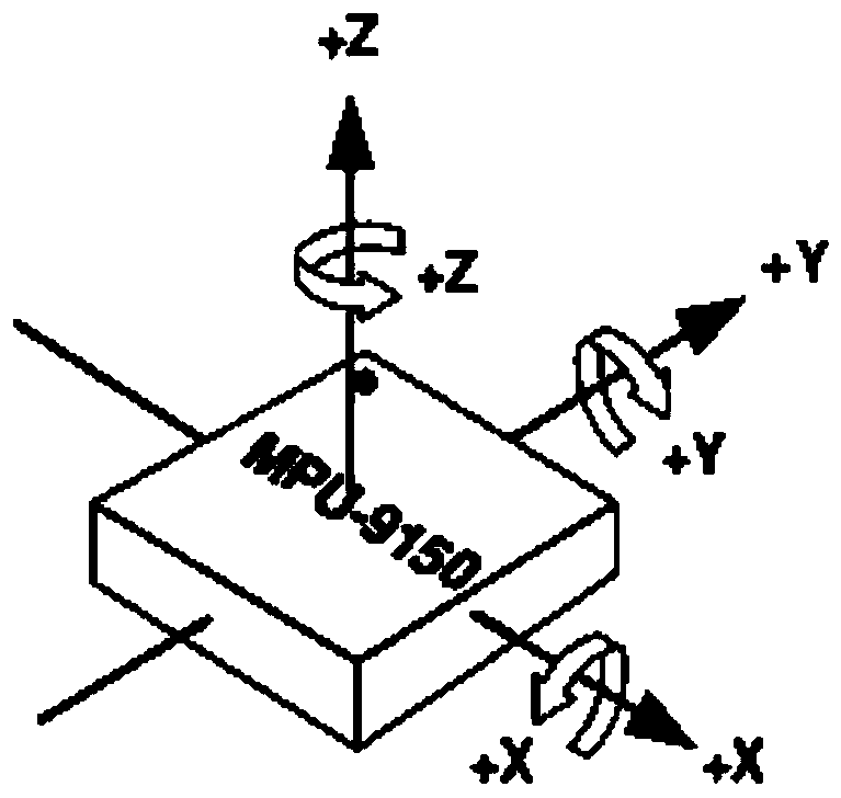 Mutual calibration method based on alternating electromagnetic field positioning and inertial sensor