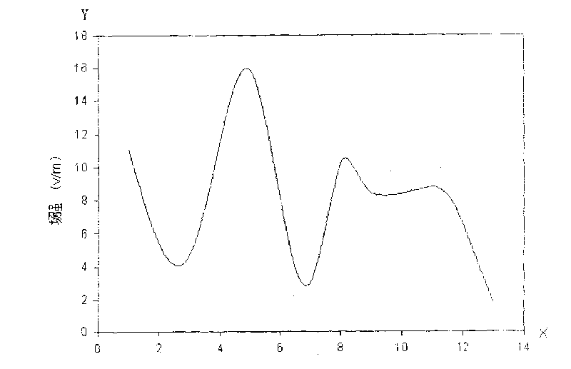 Electromagnetic shielding device of liquid capacitance type sensor