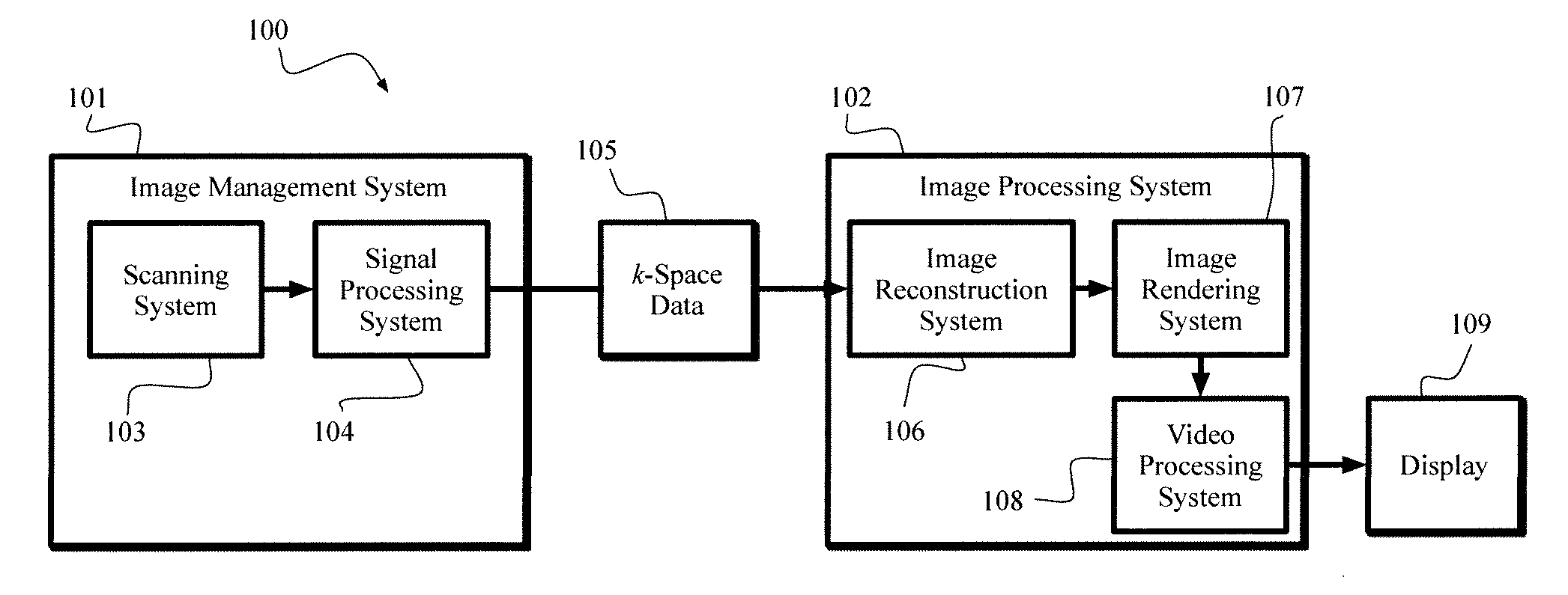 Image reconstruction using redundant Haar wavelets