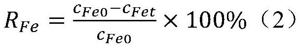 Method for preparing potassium ferrate and cementing material from waste incineration fly ash and iron tailings