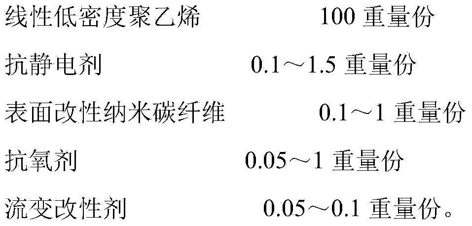 Antistatic high-rigidity rotational-moulded polyethylene composition and preparation method thereof