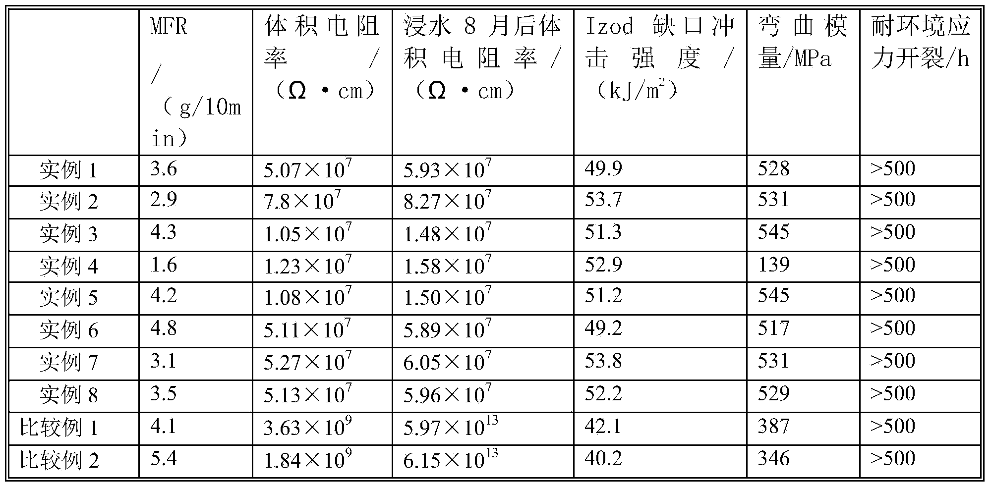 Antistatic high-rigidity rotational-moulded polyethylene composition and preparation method thereof