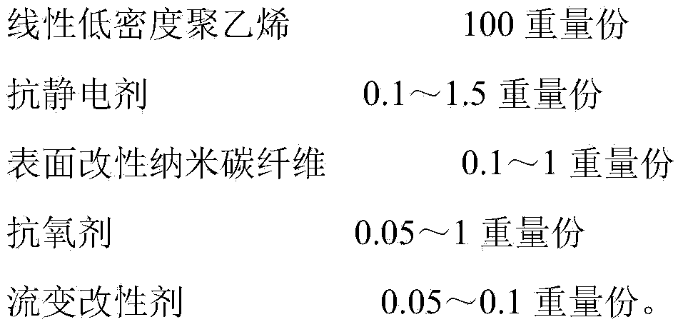 Antistatic high-rigidity rotational-moulded polyethylene composition and preparation method thereof