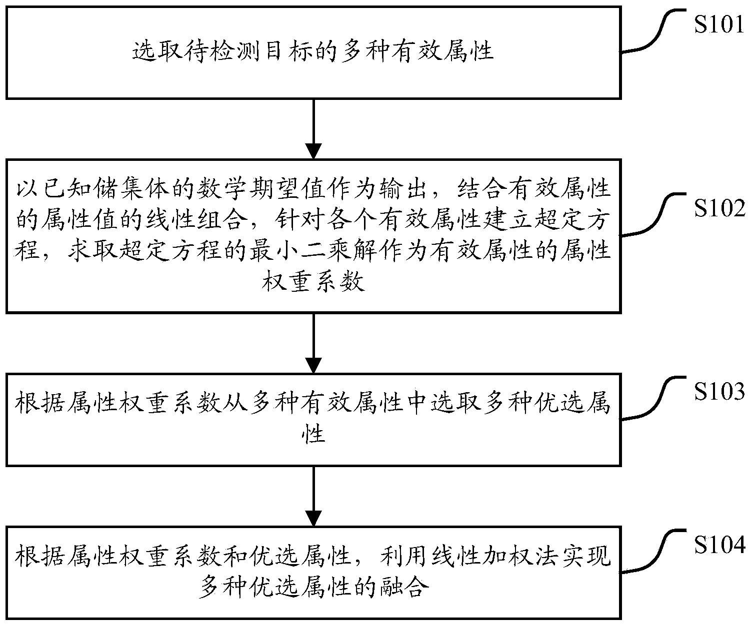 Seam hole reservoir body detection method and detection device