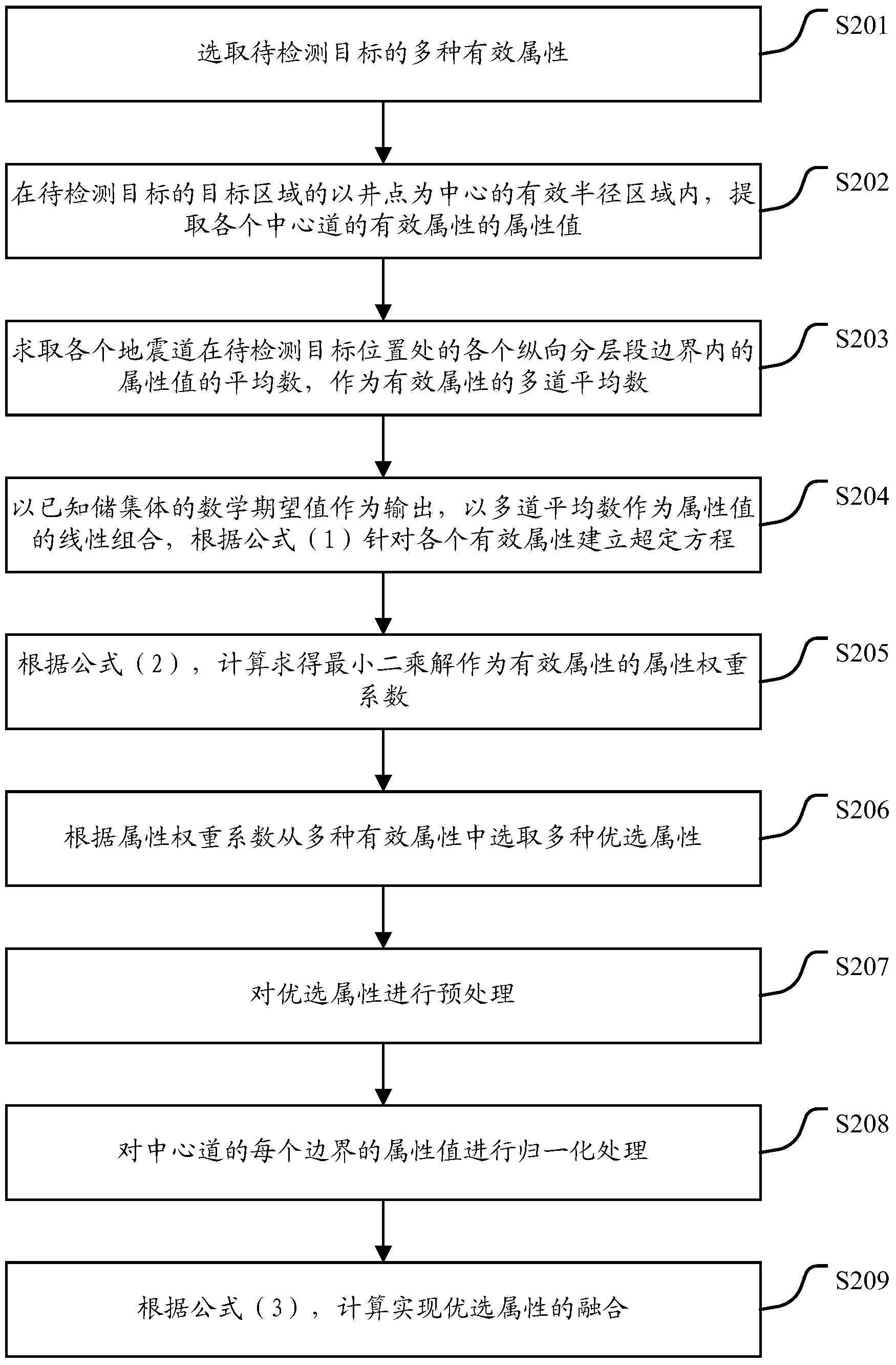 Seam hole reservoir body detection method and detection device