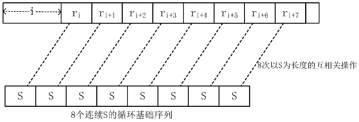 Burst frame header detection method and system based on cyclic sequence type lead code