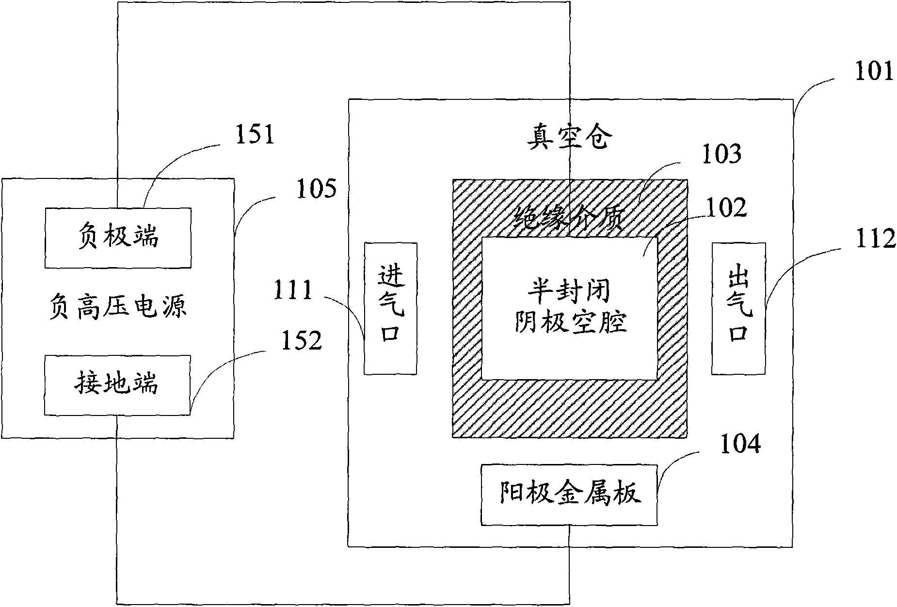 Plasma generating device and method for generating plasmas