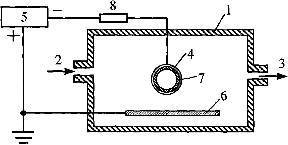 Plasma generating device and method for generating plasmas