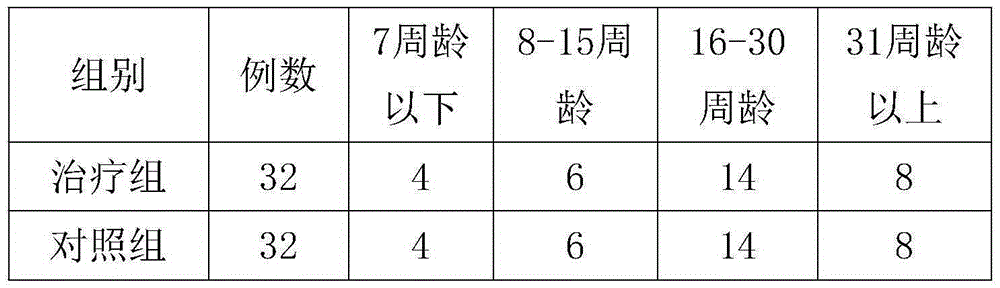 Chinese patent medicine composition used for treating chicken paratyphoid, and preparation method thereof