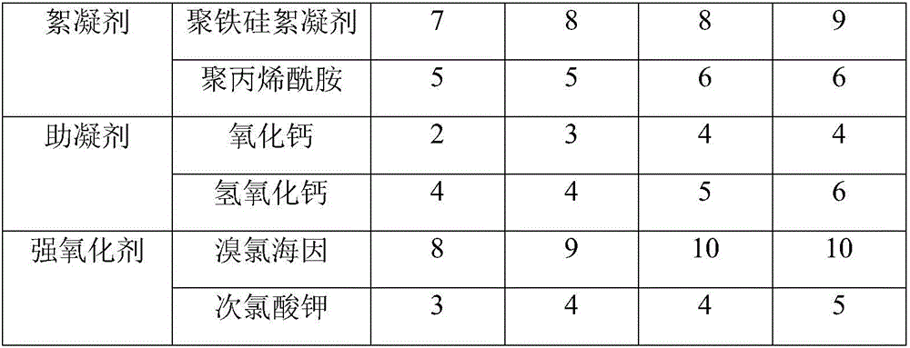 Nitrogen and phosphorus removal composite agent and preparation method thereof