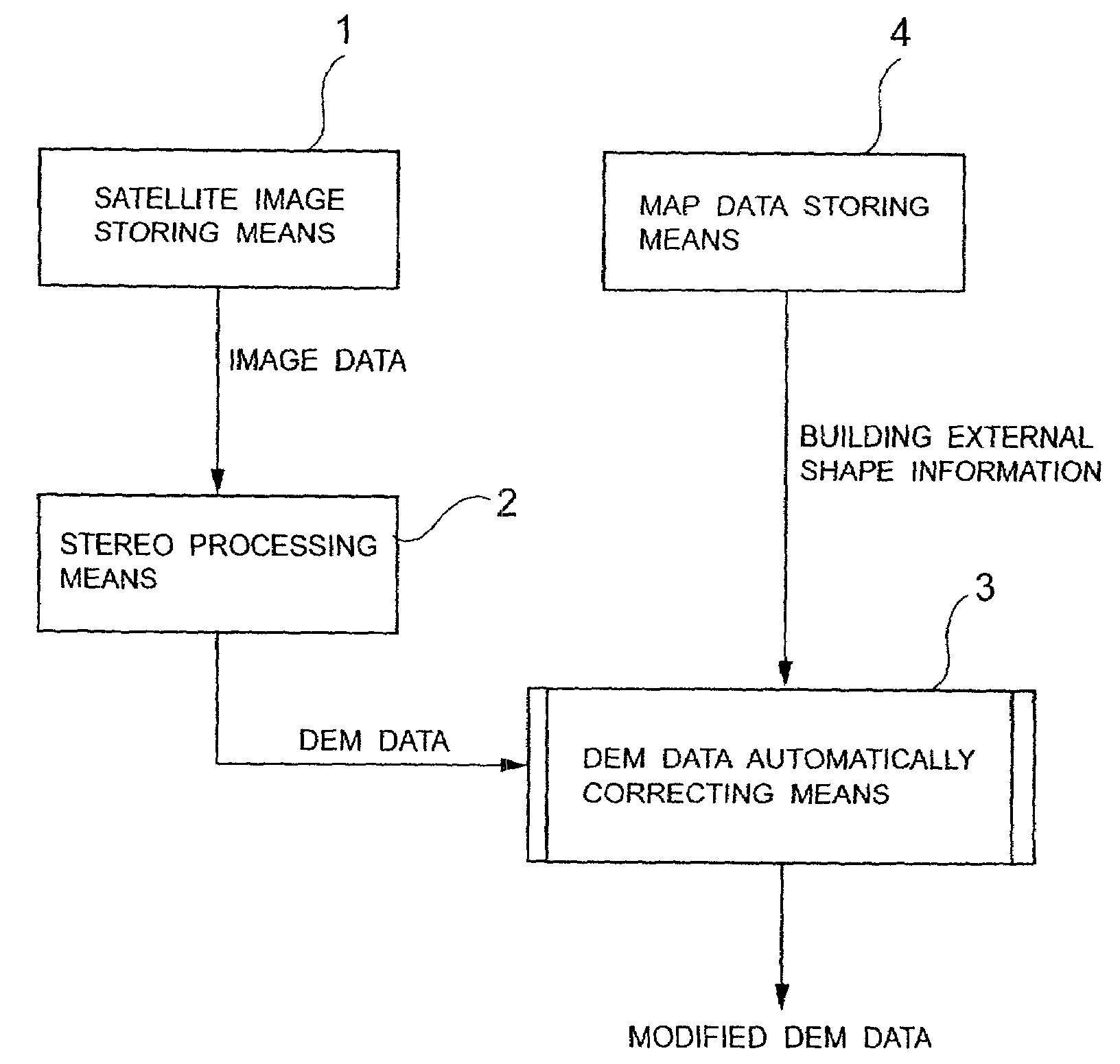 Stereo image processing apparatus and method of processing stereo image