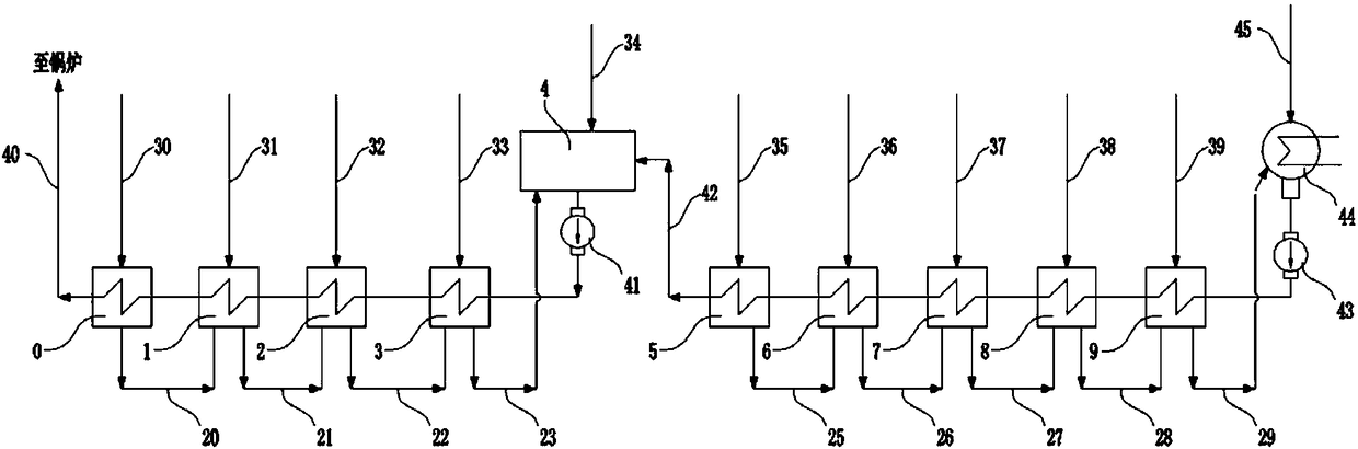 Heat recovery system with multiple stages of deaerators