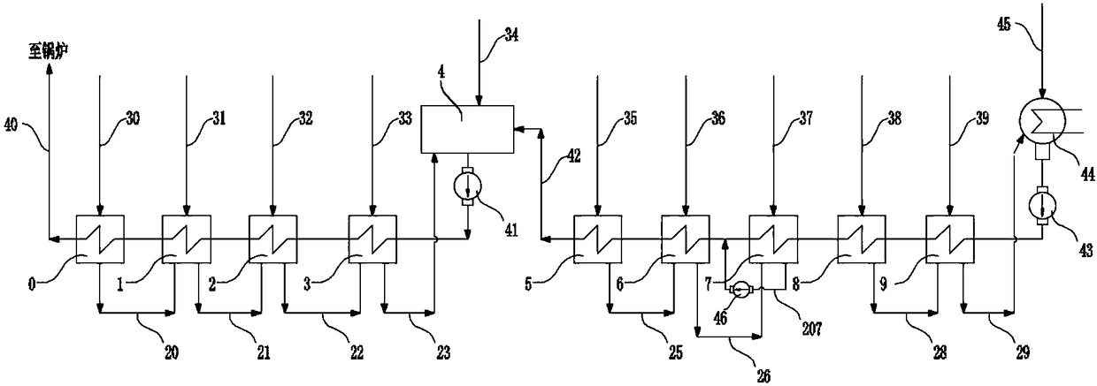 Heat recovery system with multiple stages of deaerators