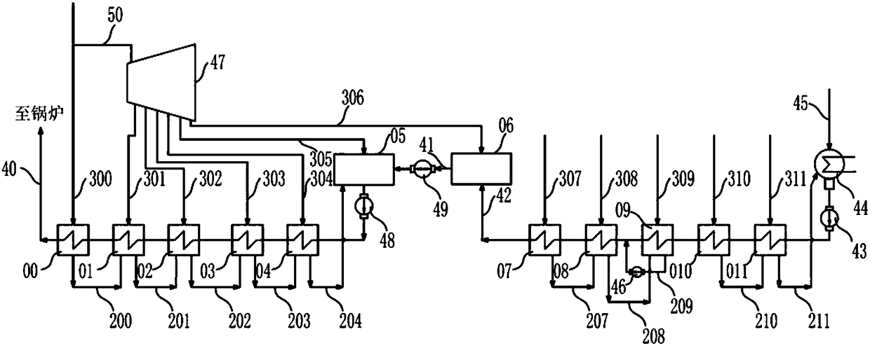 Heat recovery system with multiple stages of deaerators