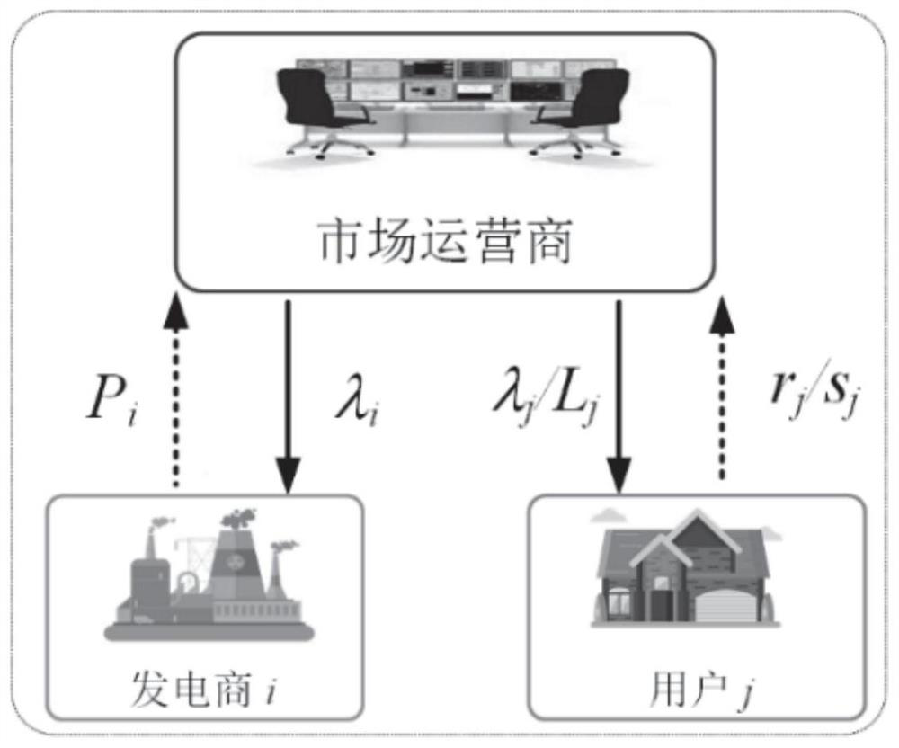 Practical reinforcement learning automaton method for quotation optimization of power generator under limited information